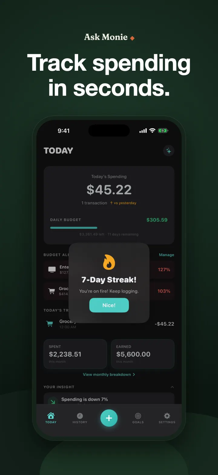 Ask Monie Today dashboard showing a daily budget, recent spending, and a seven-day logging streak