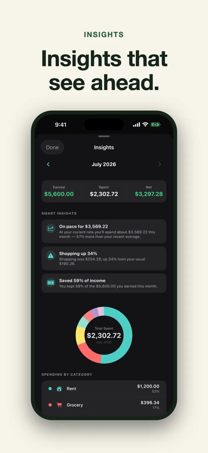 Ask Monie monthly insights showing income, spending forecasts, and a category chart