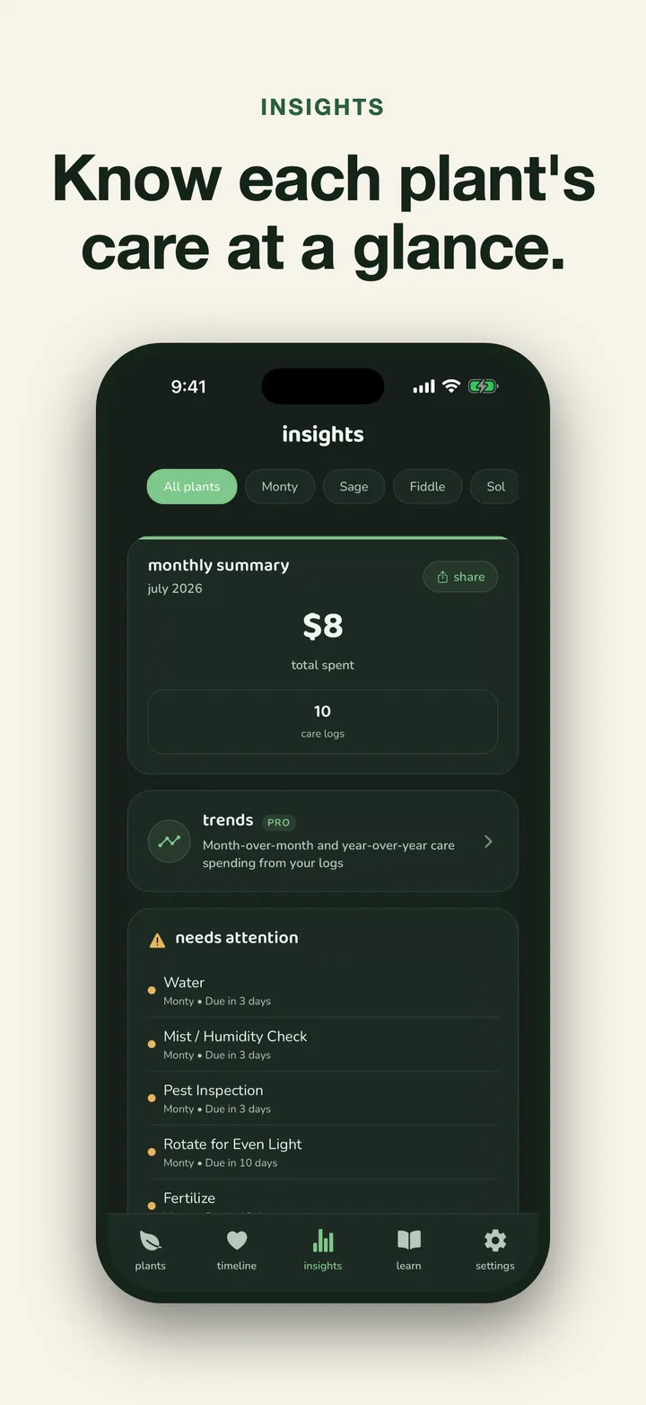 Plant Story insights showing monthly care, spending, trends, and tasks needing attention